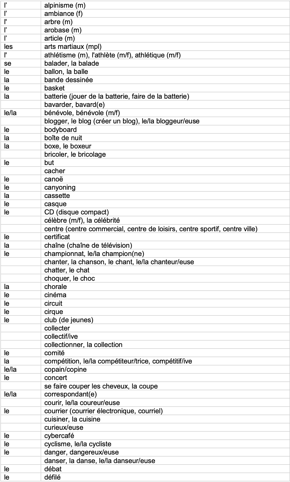 IGCSE French_Minimum_Core_Vocabulary_by_Topic